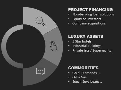 Project Financing | Luxury Assets | Commodities